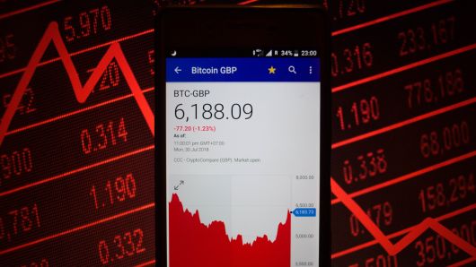 A smartphone displays the Bitcoin GBP market value on the stock exchange via the Yahoo Finance app. 
