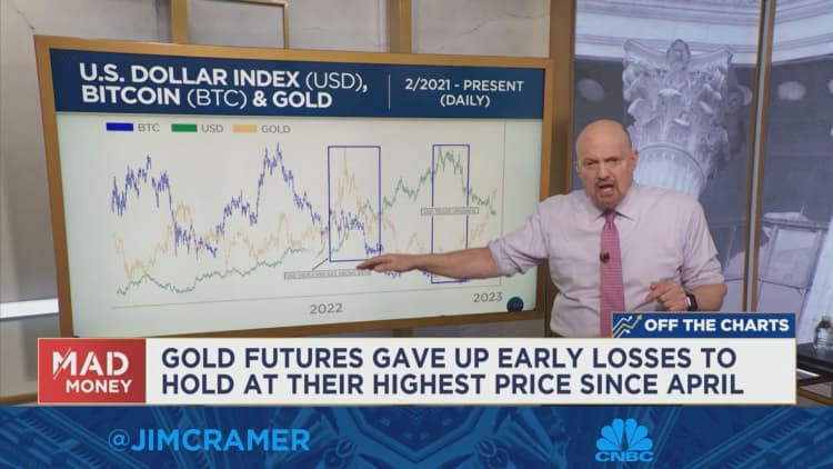 Jim Cramer breaks down fresh charts analysis from Carley Garner